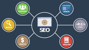 SEO Principles