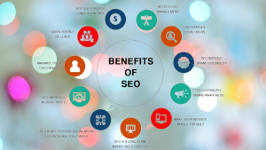 SEO Benefits for Businesses: Why Your Company Needs SEO in 2024